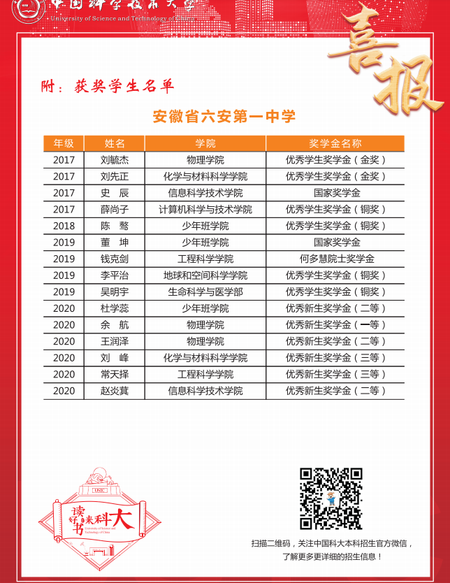中国科技大学给六安一中发来喜报